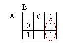F= A’B + AB eşitliği için çözüm haritası