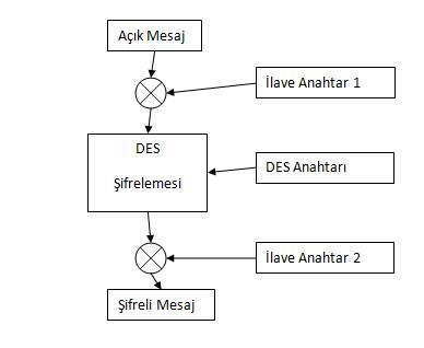 DES-X keywhitening anahtar beyazlatma