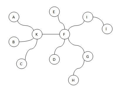 bipartite1