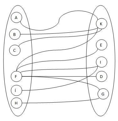 bipartite2