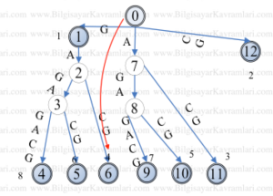 reverse_factoring_algo11